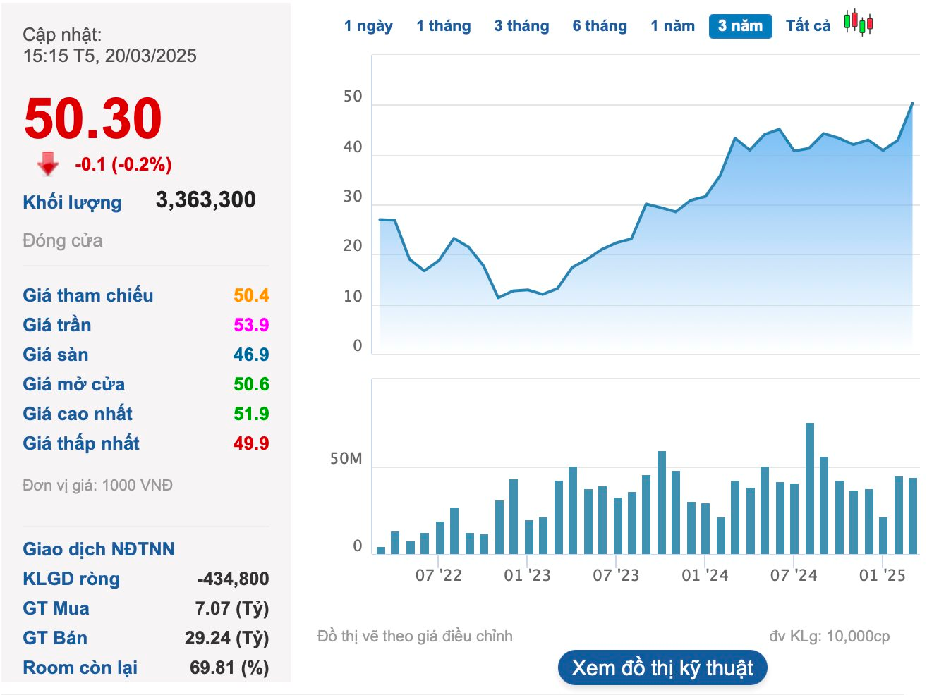 Chứng khoán FPT muốn vay VIB tối đa 1.750 tỷ để tự doanh, cho vay margin… nhưng nói không với trái phiếu doanh nghiệp- Ảnh 1.