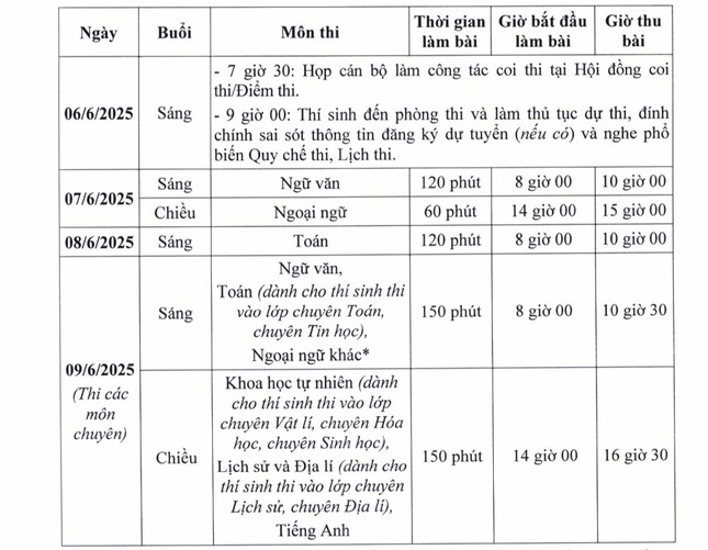 Chi tiết thi lớp 10 ở Hà Nội, bao giờ công bố điểm?- Ảnh 1.