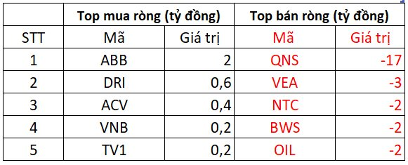 Khối ngoại bán ròng hơn 1.000 tỷ đồng phiên cuối tuần, tâm điểm "xả" mạnh một cổ phiếu chứng khoán- Ảnh 3.