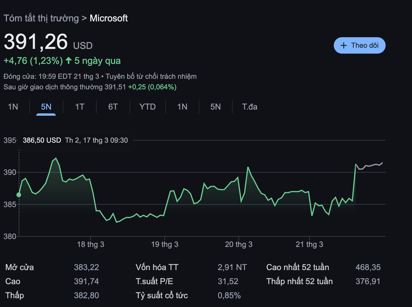 10 phút giao dịch cuối cùng kéo cổ phiếu Microsoft khỏi chuỗi tuần giảm tệ nhất kể từ khủng hoảng tài chính toàn cầu- Ảnh 2.