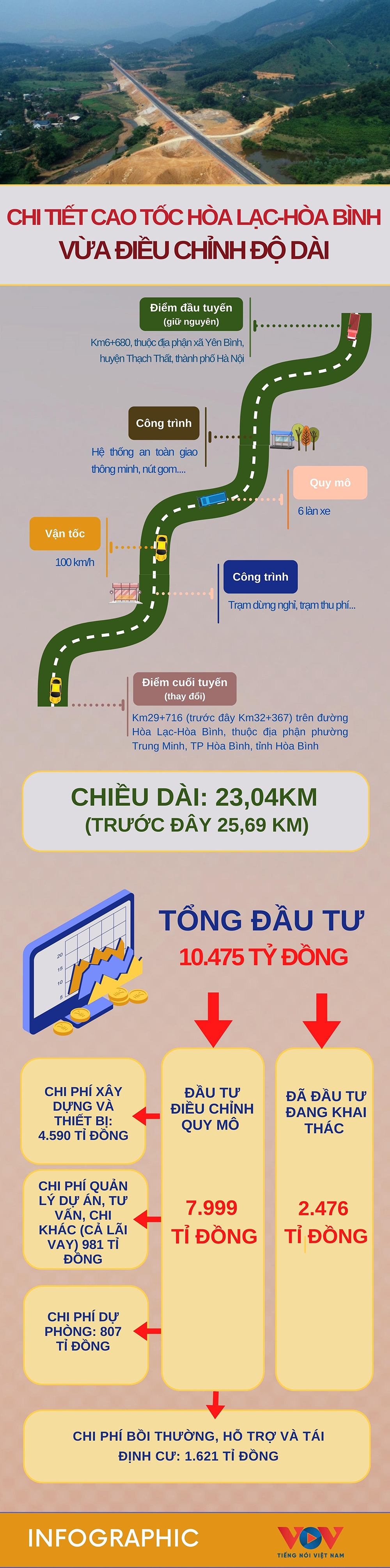 Cao tốc Hòa Lạc - Hòa Bình vừa điều chỉnh hiện đại như thế nào?- Ảnh 1.