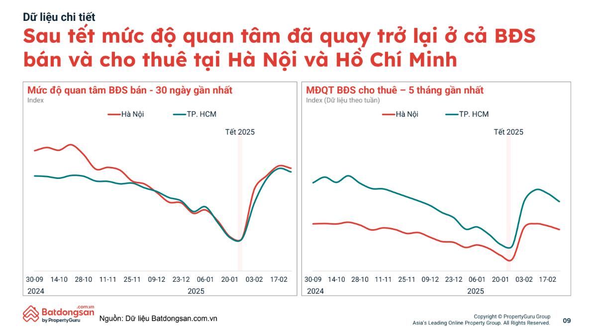 Chớp thời cơ chuyển giao, người mua mạnh dạn xuống tiền mua BĐS TP.HCM- Ảnh 1.