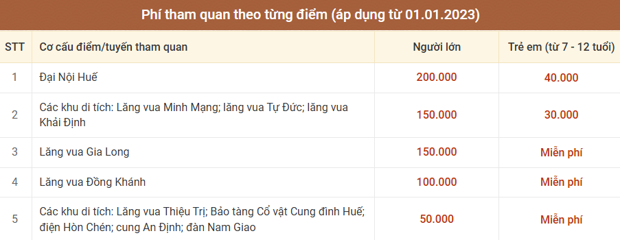 Bạn chuẩn bị đi Huế, hãy cập nhật ngay bảng giá vé lăng tẩm và di tích để lên kế hoạch chi phí cho chuẩn- Ảnh 1.