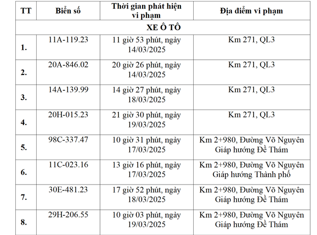 Chủ xe Cao Bằng, Hà Nội... chạy quá tốc độ có biển số sau phải nộp phạt 'nguội' theo Nghị định 168- Ảnh 1.