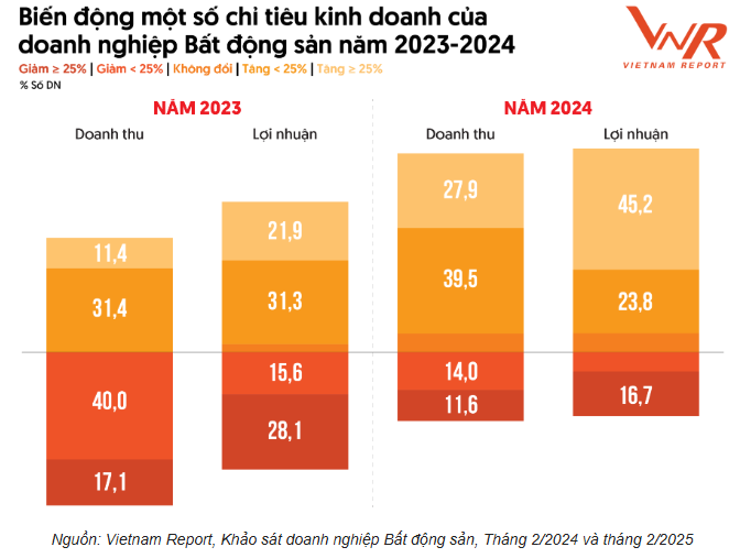 10 chủ đầu tư bất động sản uy tín 2025: Vinhomes, Nam Long, Ecopark giữ vững phong độ, Phú Mỹ Hưng tăng 3 bậc- Ảnh 2.