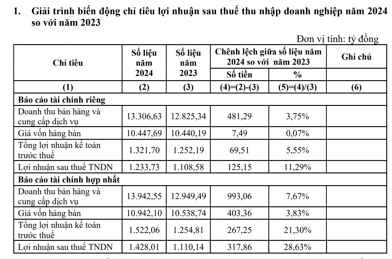 Đạm Cà Mau chi lương thưởng 