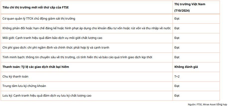 Giai đoạn "nước rút" nâng hạng chứng khoán Việt Nam, MASVN chỉ ra một số cổ phiếu đón đầu dòng vốn 16.000 tỷ- Ảnh 2.