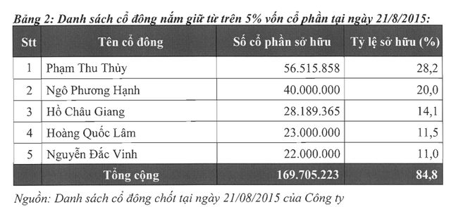 Tỷ phú Phạm Nhật Vượng đã chi bao nhiêu cho siêu dự án 2.800 ha Vinhomes Long Beach Cần Giờ?- Ảnh 2.