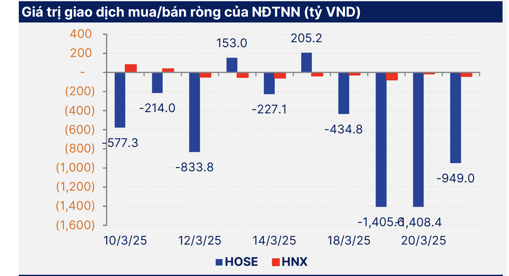 Chứng khoán tuần tới (từ 24 đến 28-3): Cơ hội mua hấp dẫn khi VN-Index xuống 1.300 điểm- Ảnh 2.