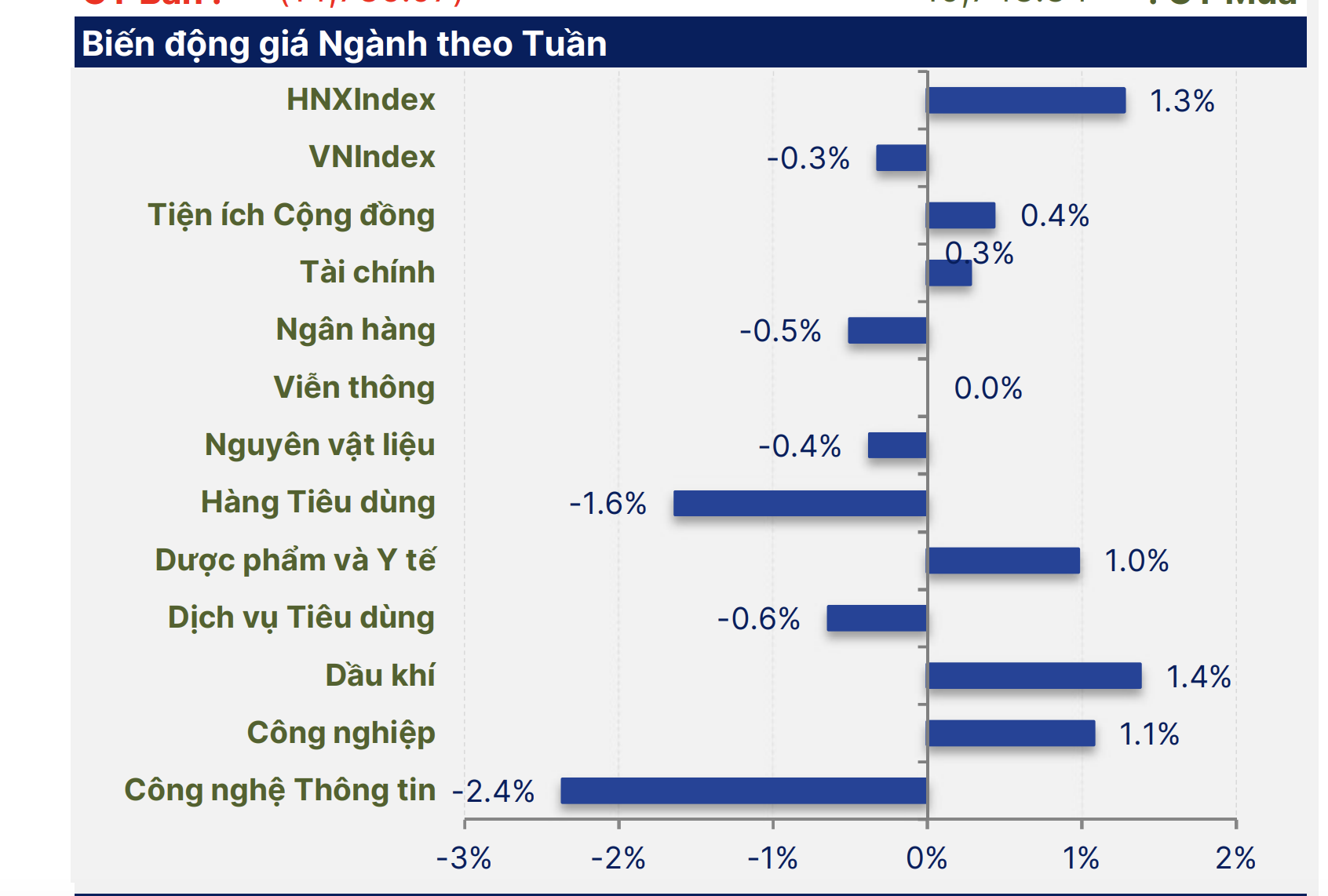 Chứng khoán tuần tới (từ 24 đến 28-3): Cơ hội mua hấp dẫn khi VN-Index xuống 1.300 điểm- Ảnh 3.