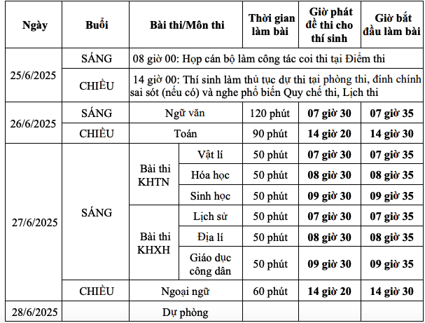 Chốt thi tốt nghiệp THPT vào 26 và 27-6- Ảnh 2.