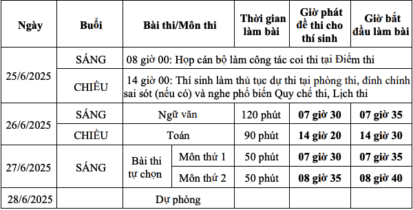 Chốt thi tốt nghiệp THPT vào 26 và 27-6- Ảnh 1.