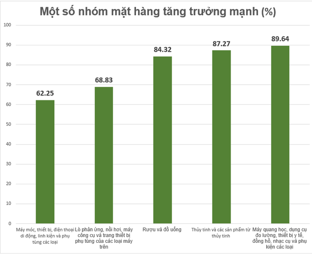 Singapore tăng mạnh nhập khẩu hàng Việt Nam: Đâu là sản phẩm khiến đảo quốc này đặc biệt ưa chuộng?- Ảnh 1.