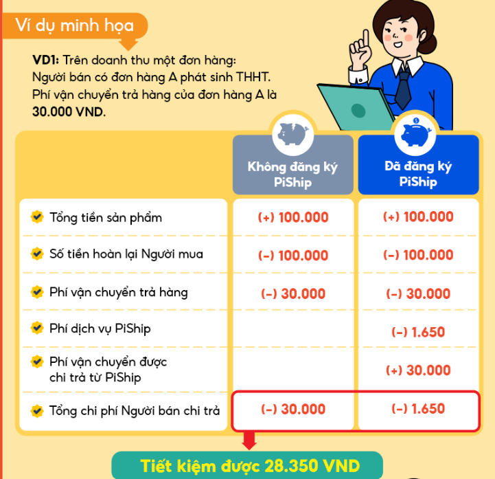 Shopee hạ giá gói dịch vụ mới từ 1-4- Ảnh 1.