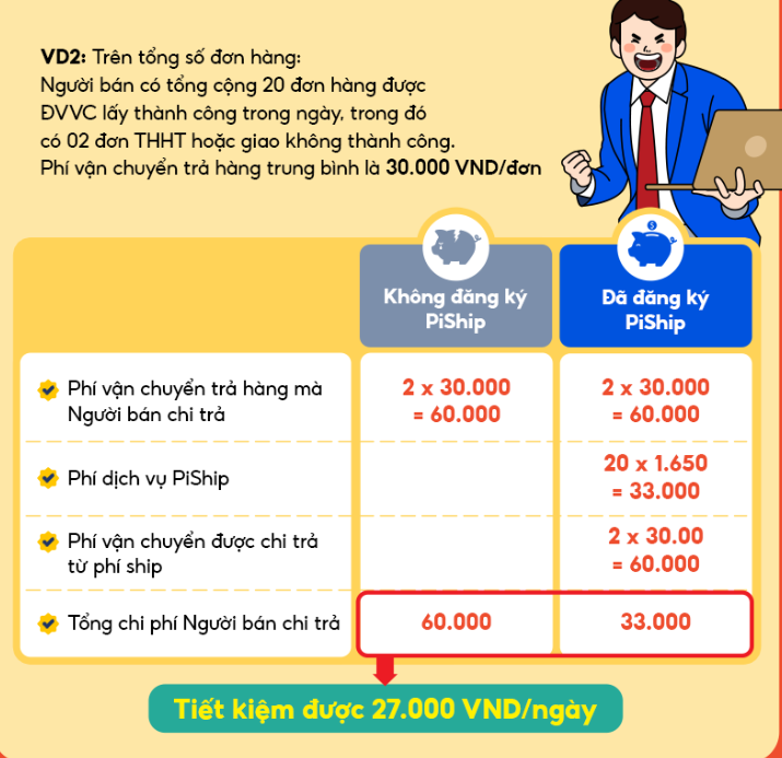 Shopee hạ giá gói dịch vụ mới từ 1-4- Ảnh 2.