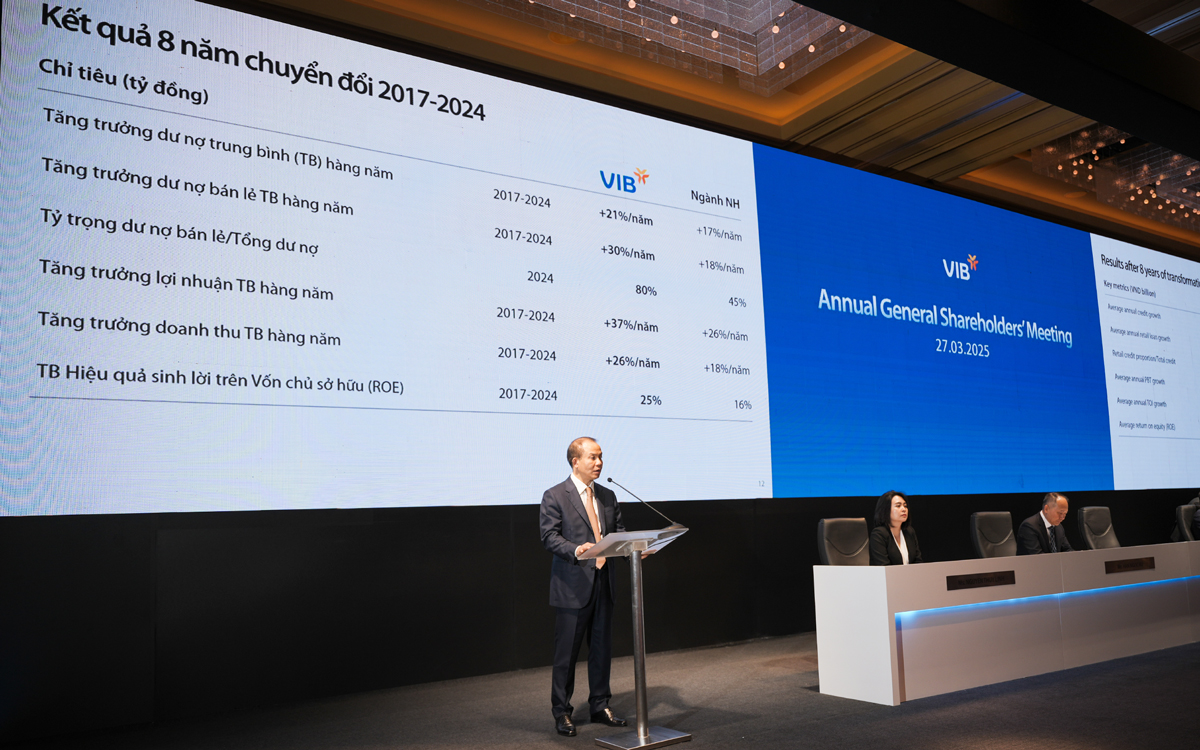 ĐHCĐ VIB: Kế hoạch lợi nhuận năm 2025 trên 11 ngàn tỷ đồng, trả cổ tức bằng cả tiền mặt lẫn cổ phiếu- Ảnh 2. ĐHCĐ VIB: Kế hoạch lợi nhuận năm 2025 trên 11 ngàn tỷ đồng, trả cổ tức bằng cả tiền mặt lẫn cổ phiếu- Ảnh 2.