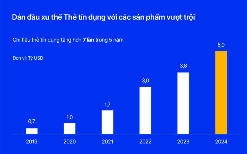 ĐHCĐ VIB: Kế hoạch lợi nhuận năm 2025 trên 11 ngàn tỷ đồng, trả cổ tức bằng cả tiền mặt lẫn cổ phiếu- Ảnh 3. ĐHCĐ VIB: Kế hoạch lợi nhuận năm 2025 trên 11 ngàn tỷ đồng, trả cổ tức bằng cả tiền mặt lẫn cổ phiếu- Ảnh 3.