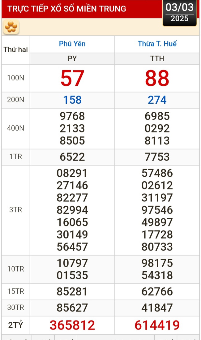 Kết quả xổ số hôm nay, 3-3: TP HCM, Đồng Tháp, Cà Mau, Huế, Hà Nội...- Ảnh 2.