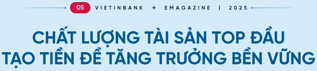 VietinBank bứt phá ngoạn mục: Những điểm nhấn trong hoạt động kinh doanh năm 2024- Ảnh 11.