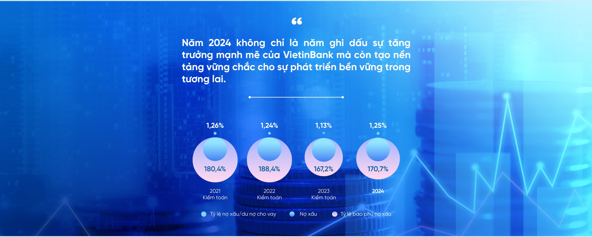 VietinBank bứt phá ngoạn mục: Những điểm nhấn trong hoạt động kinh doanh năm 2024- Ảnh 12.