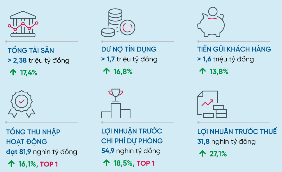 VietinBank bứt phá ngoạn mục: Những điểm nhấn trong hoạt động kinh doanh năm 2024- Ảnh 1.