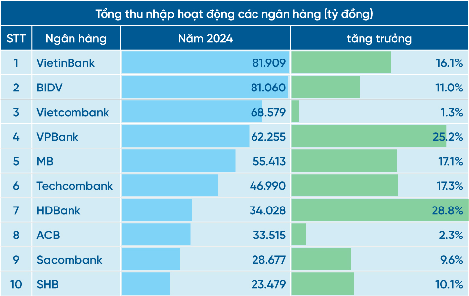 VietinBank bứt phá ngoạn mục: Những điểm nhấn trong hoạt động kinh doanh năm 2024- Ảnh 5.