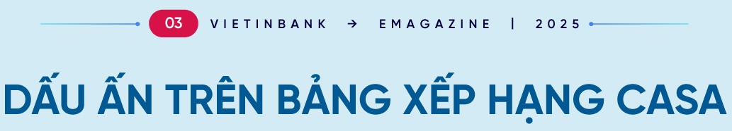 VietinBank bứt phá ngoạn mục: Những điểm nhấn trong hoạt động kinh doanh năm 2024- Ảnh 7.