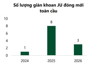 Loạt "siêu dự án" ngoài khơi của Việt Nam tăng tốc, các “đại gia” dầu khí kỳ vọng hưởng lợi lớn- Ảnh 2.