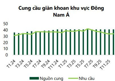 Loạt "siêu dự án" ngoài khơi của Việt Nam tăng tốc, các “đại gia” dầu khí kỳ vọng hưởng lợi lớn- Ảnh 3.