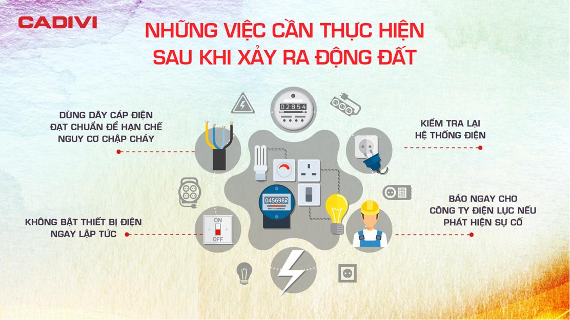 An toàn điện trong trường hợp động đất - Cẩm nang bảo vệ gia đình và tài sản- Ảnh 1. An toàn điện trong trường hợp động đất - Cẩm nang bảo vệ gia đình và tài sản- Ảnh 1.