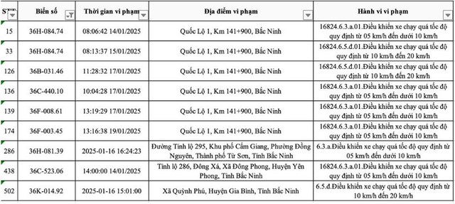 Các chủ xe biển Thanh Hoá, Nghệ An liên hệ nộp phạt nguội theo Nghị định 168- Ảnh 1. Các chủ xe biển Thanh Hoá, Nghệ An liên hệ nộp phạt nguội theo Nghị định 168- Ảnh 1.