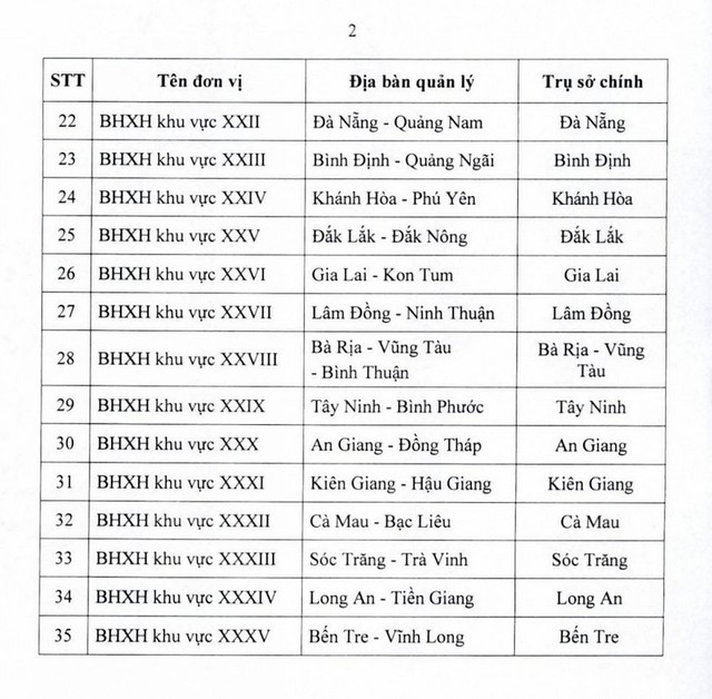 Danh sách tên gọi, trụ sở mới nhất của 35 BHXH khu vực- Ảnh 3.