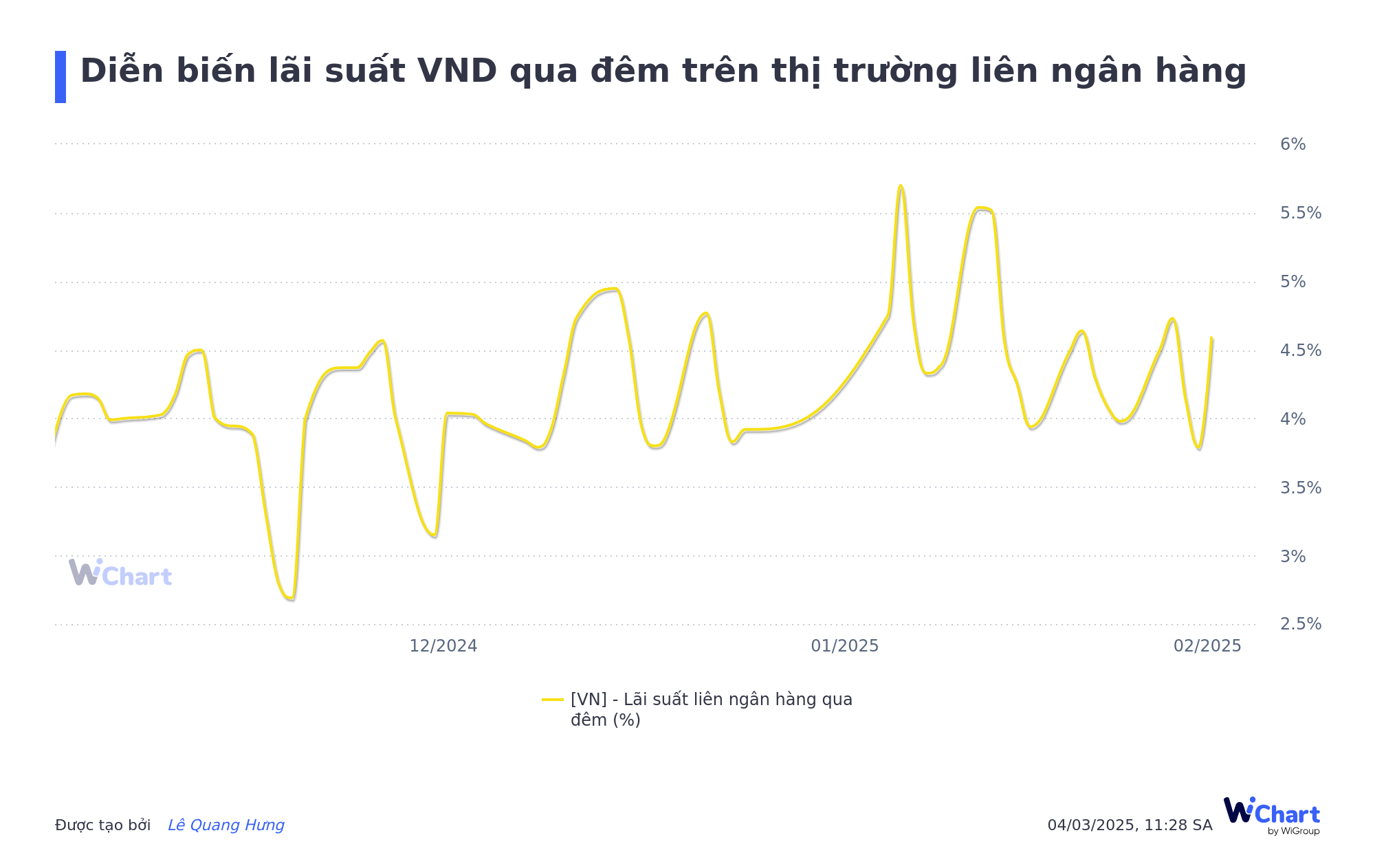 Ngân hàng Nhà nước có động thái mới: Bơm thanh khoản dài hạn hơn, liên tục giảm lãi suất tín phiếu- Ảnh 2.