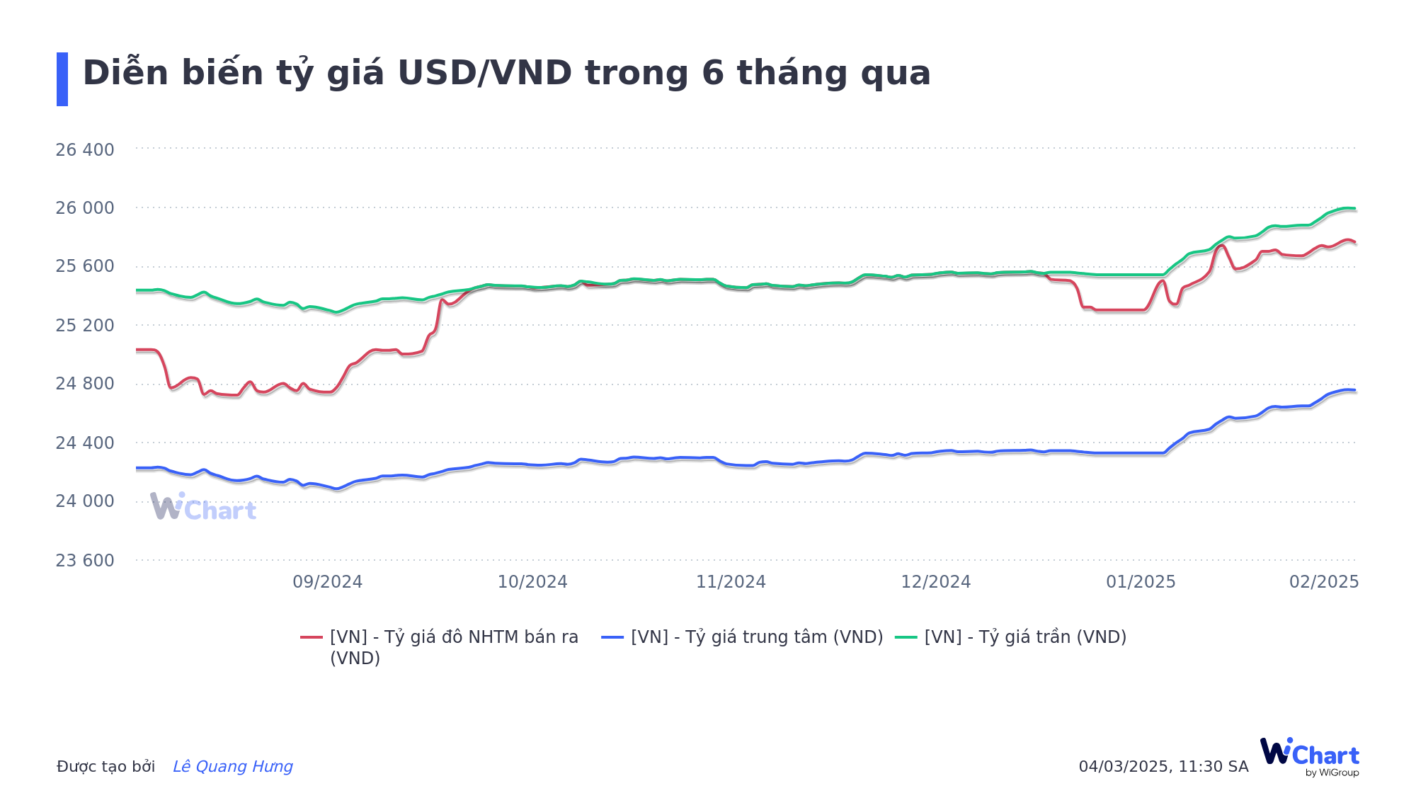 Ngân hàng Nhà nước có động thái mới: Bơm thanh khoản dài hạn hơn, liên tục giảm lãi suất tín phiếu- Ảnh 3.