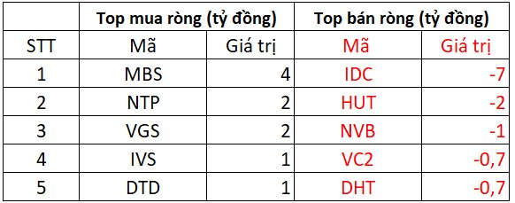 Phiên 4/3: Khối ngoại tiếp đà bán ròng hàng trăm tỷ đồng, cổ phiếu nào bị "xả" mạnh nhất?- Ảnh 2.