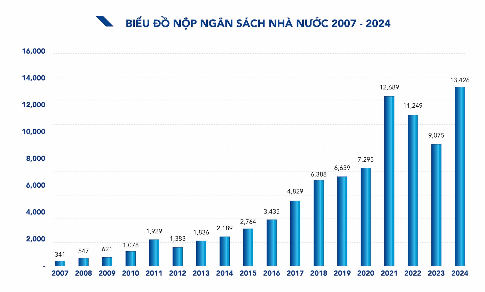 Hòa Phát của tỷ phú Trần Đình Long nộp ngân sách kỷ lục 13.400 tỷ đồng năm 2024- Ảnh 2.