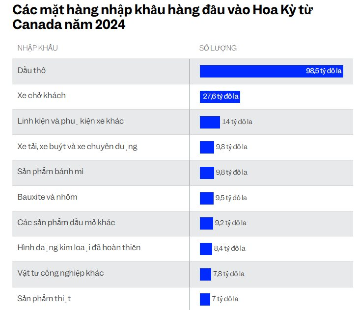 Ông Trump cương quyết áp thuế dù Mỹ nhập khẩu hơn 1.300 tỷ USD hàng hoá từ Trung Quốc, Canada, Mexico: Người tiêu dùng sẽ phải chịu nỗi đau giá cả?- Ảnh 1.