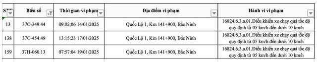 Các chủ xe biển Thanh Hoá, Nghệ An liên hệ nộp phạt nguội theo Nghị định 168- Ảnh 2. Các chủ xe biển Thanh Hoá, Nghệ An liên hệ nộp phạt nguội theo Nghị định 168- Ảnh 2.