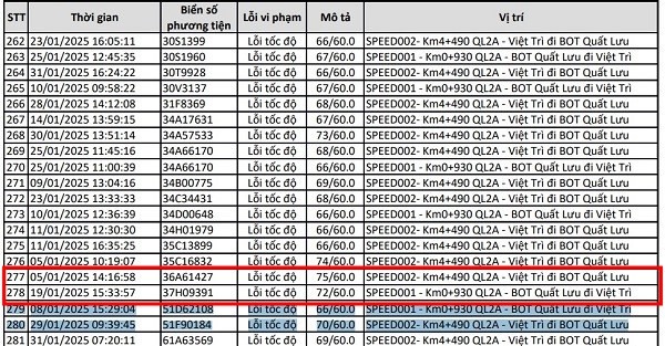 Các chủ xe biển Thanh Hoá, Nghệ An liên hệ nộp phạt nguội theo Nghị định 168- Ảnh 3. Các chủ xe biển Thanh Hoá, Nghệ An liên hệ nộp phạt nguội theo Nghị định 168- Ảnh 3.