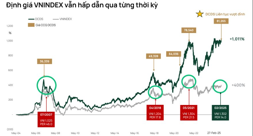 Dragon Capital: Dòng tiền trở lại chứng khoán mạnh mẽ nhờ niềm tin vào chính sách kích thích tăng trưởng- Ảnh 3.