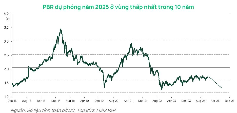 Dragon Capital: Dòng tiền trở lại chứng khoán mạnh mẽ nhờ niềm tin vào chính sách kích thích tăng trưởng- Ảnh 2.