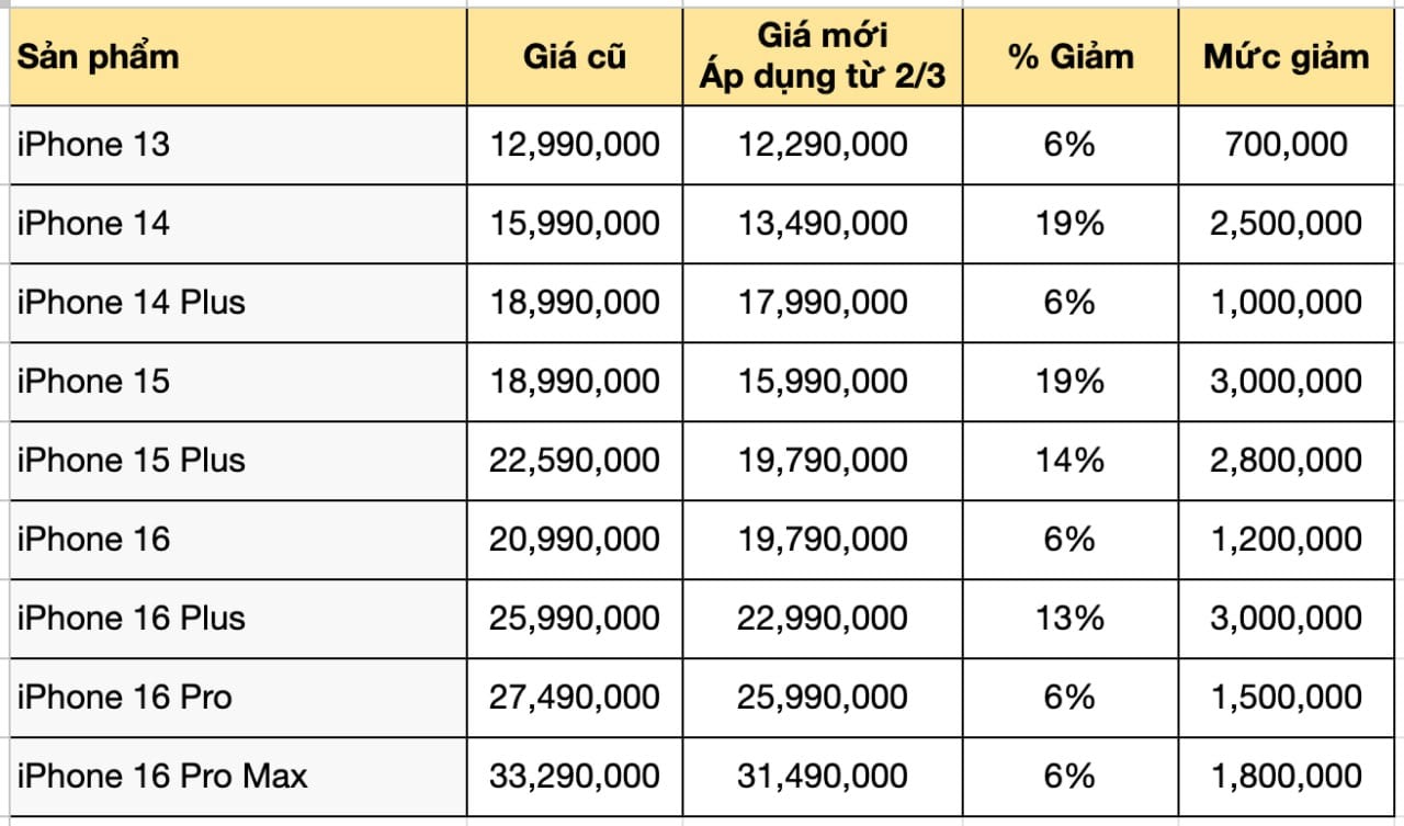 Giá sốc ngày 8 / 3: IPhone 16 Pro Max giảm mạnh chỉ còn 28 triệu đồng- Ảnh 5.