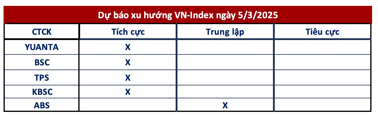 Góc nhìn CTCK: Thị trường sẽ bứt tốc trong phiên tới, lưu ý một nhóm cổ phiếu đang đón dòng tiền chảy vào- Ảnh 1.