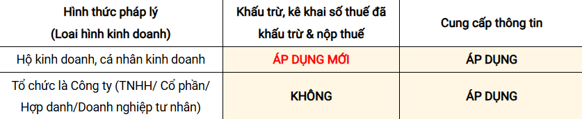 Thương mại điện tử Việt Nam có diễn biến mới- Ảnh 1. Thương mại điện tử Việt Nam có diễn biến mới- Ảnh 1.