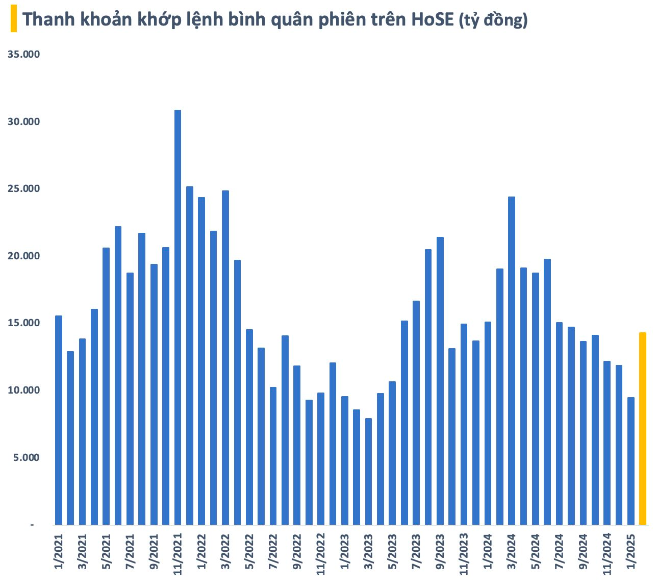 Dragon Capital: Dòng tiền trở lại chứng khoán mạnh mẽ nhờ niềm tin vào chính sách kích thích tăng trưởng- Ảnh 1.