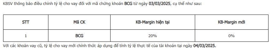 Thêm CTCK bán giải chấp 15 triệu cổ phiếu BCG của ông Nguyễn Hồ Nam- Ảnh 2.