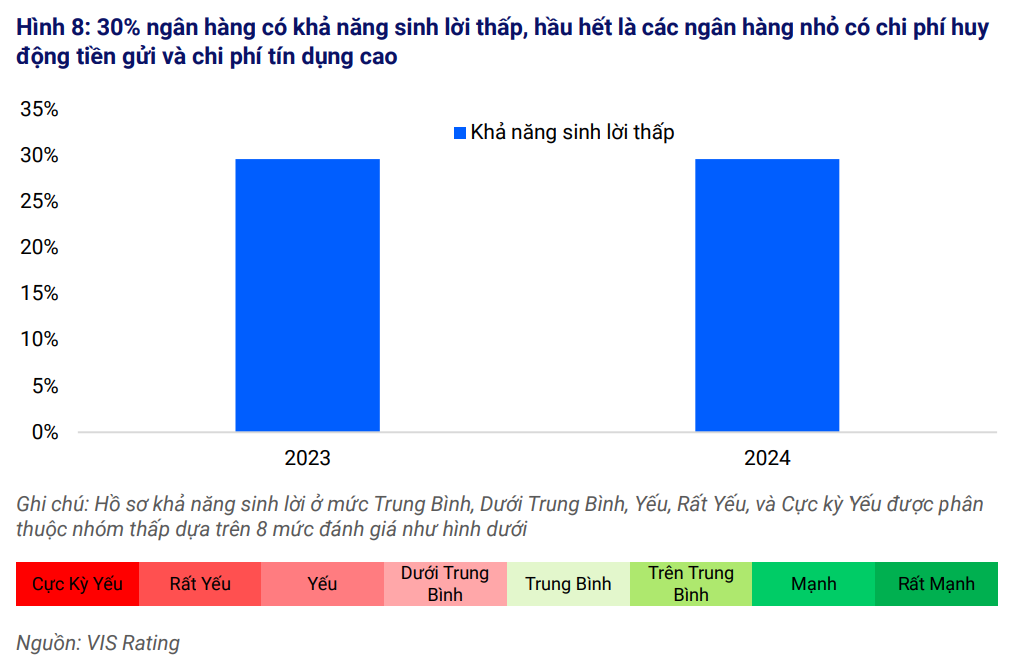 Cạnh tranh lãi suất: Ngân hàng nhỏ ngày càng khó- Ảnh 2.