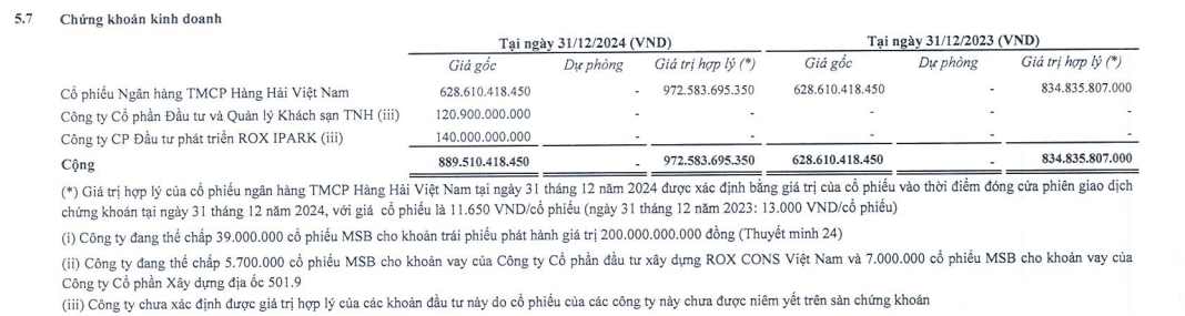 Rox Key Holdings đăng ký bán hơn 24 triệu cổ phiếu MSB, giá trị ước tính hơn 275 tỷ đồng- Ảnh 1.