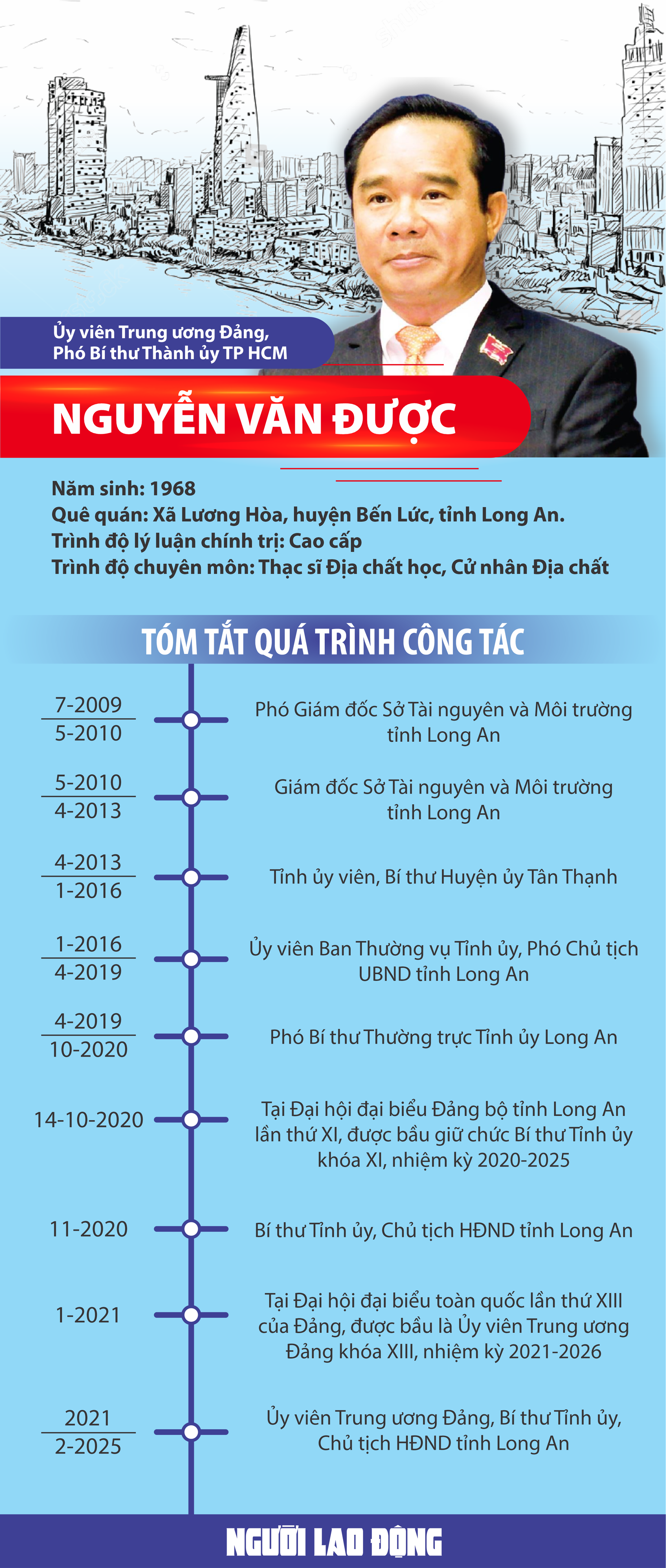 Thủ tướng phê chuẩn kết quả bầu Chủ tịch UBND TP HCM- Ảnh 3.