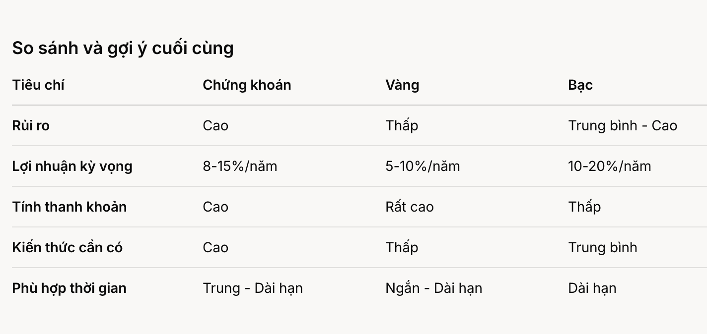 'Tôi có 100 triệu, nên rót tiền vào chứng khoán, vàng hay kênh đầu tư mới nổi này?' – Grok, DeepSeek đồng tình đến lạ, trả lời 'như sách giáo khoa'- Ảnh 2.